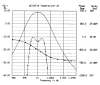 Performance: Frequency Domain